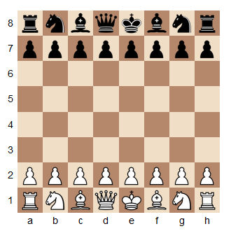 Le placement des pièces aux échecs